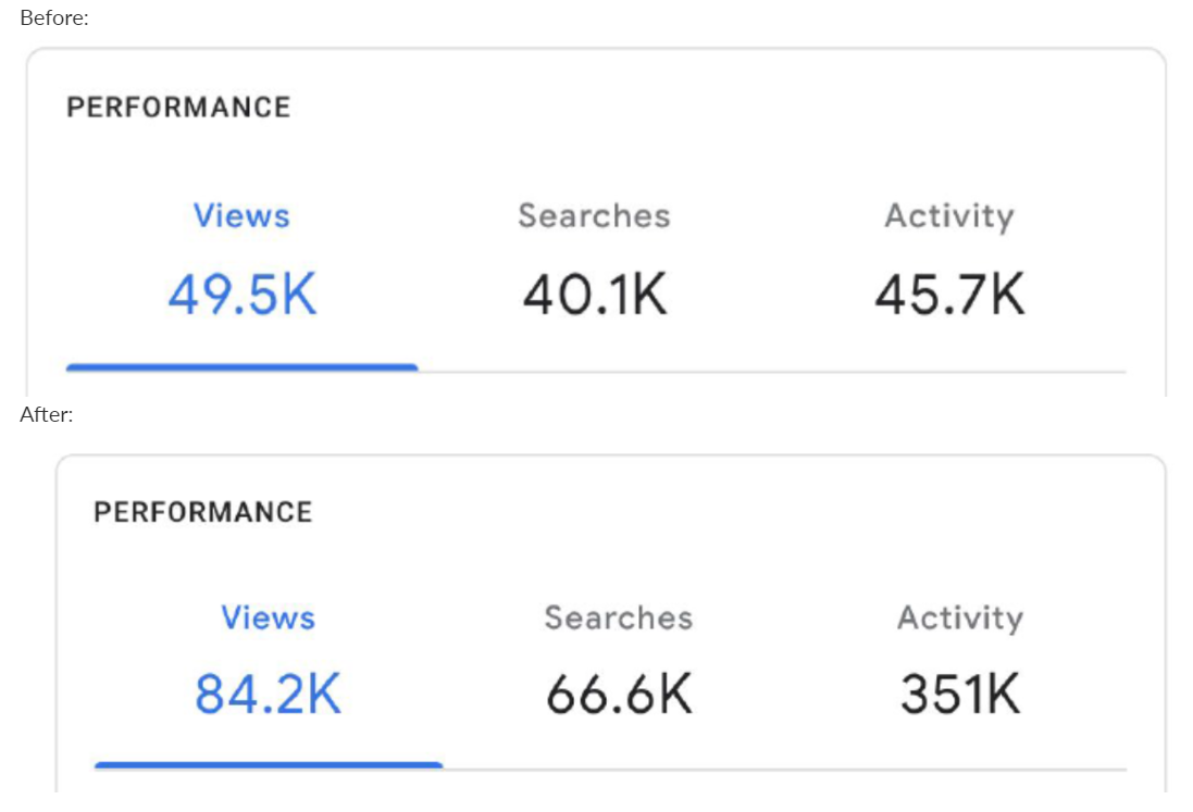 American Mary Google My Business Performance - Before and After