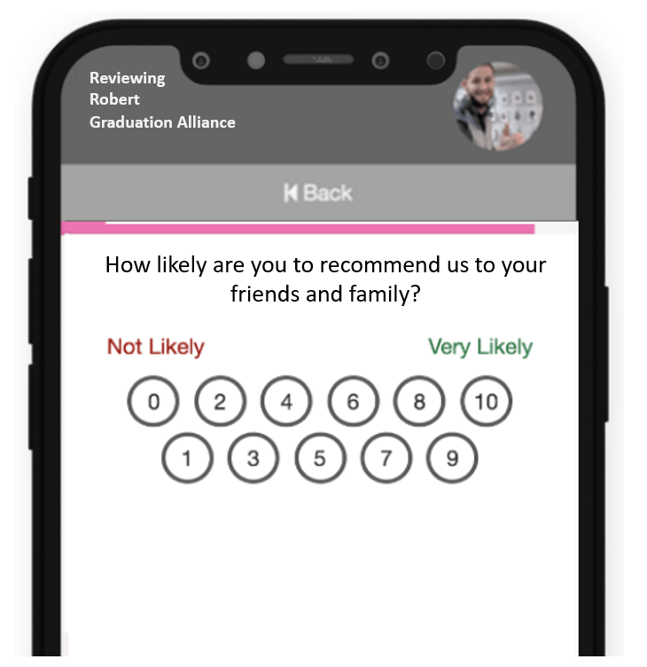 Student NPS Survey Example