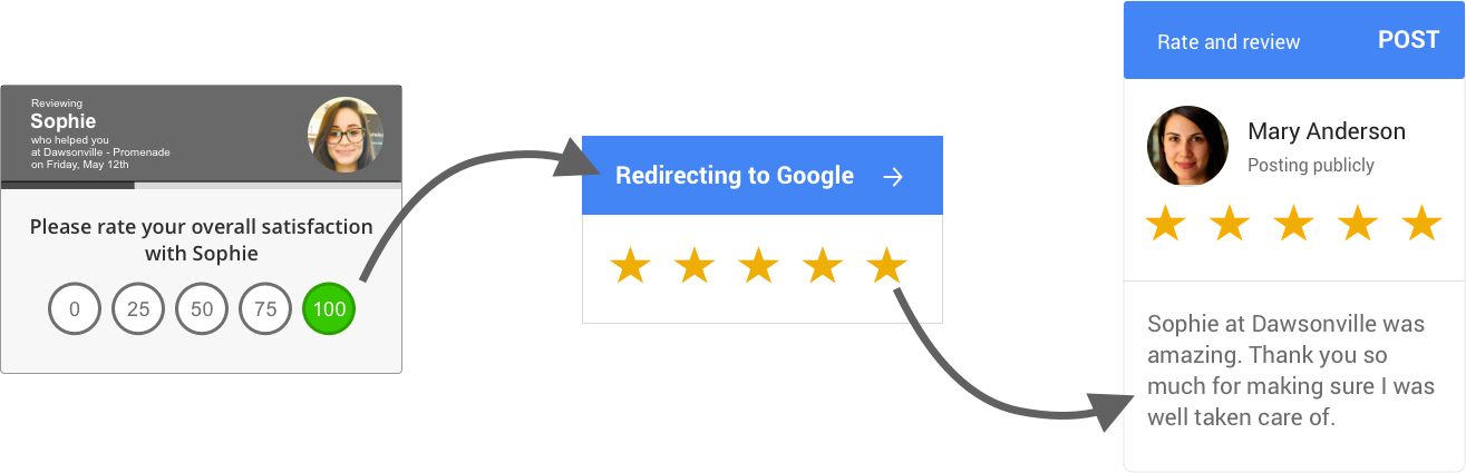 Google Reviews Survey Flow