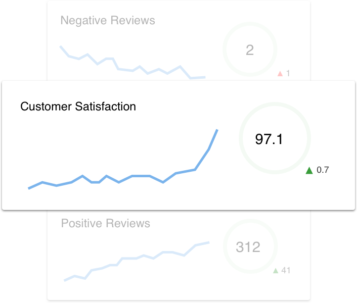 KPI Charts and Analytics Dashboard