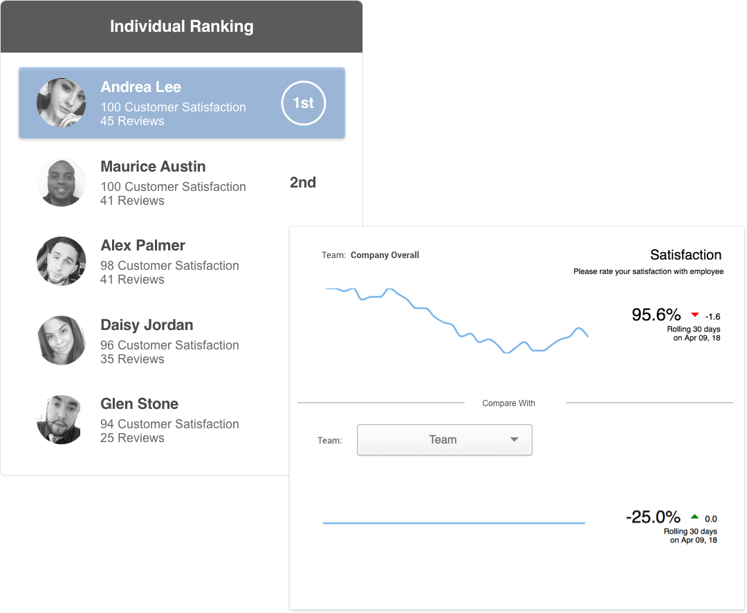 Dashboard Rankings and KPIs